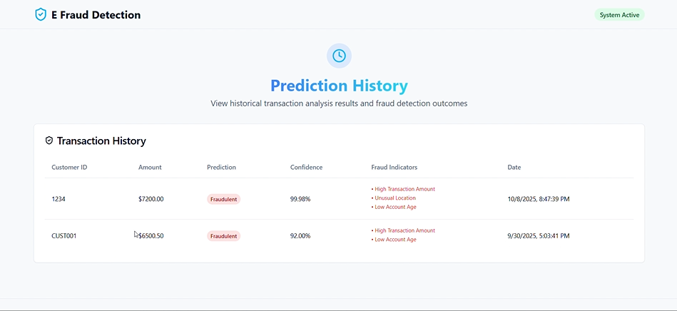 E-Fraud Detection